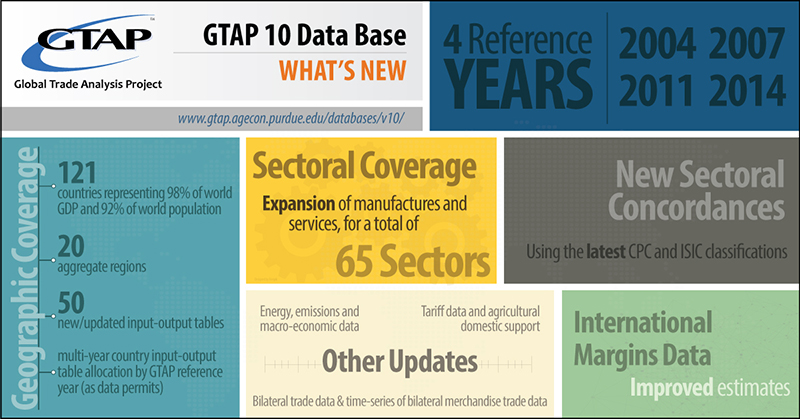 GTAP Data Base version 10 info